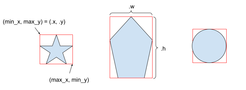 bounding boxes