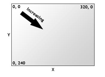 bounding boxes